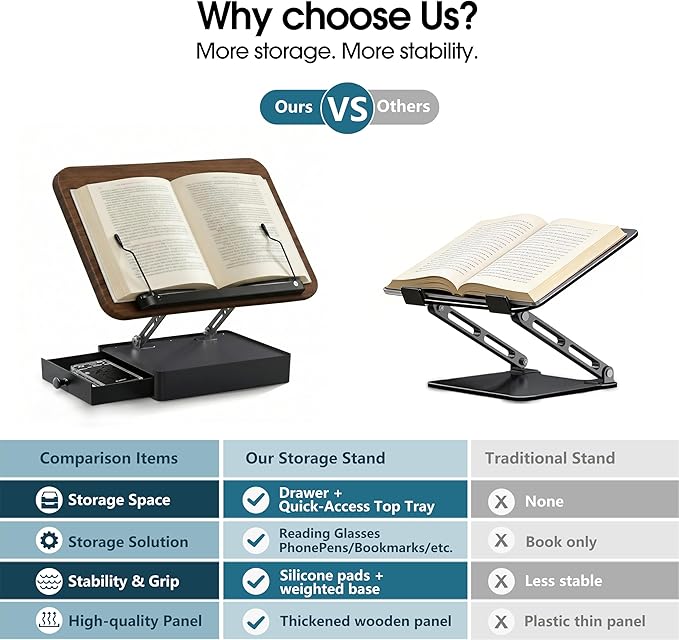 Book Stand with Storage Drawer, Adjustable Wooden Reading Stand for Desk, Ergonomic Height & Angle Book Holder for Textbooks, Cookbooks, Art Sketching (Walnut Finish, 10.5" x 15.5" XL Panel)