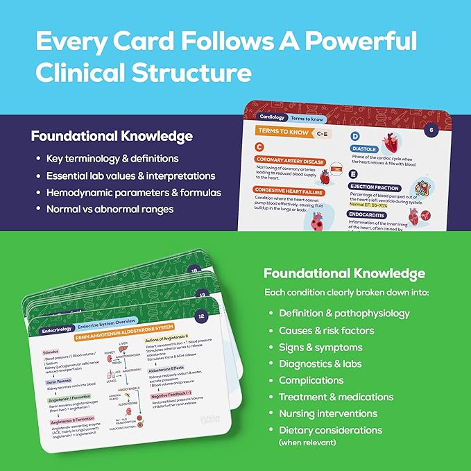 Med-Surg Flashcards for NCLEX – 270 Color-Coded Study Cards for RN & PN Nursing Students | Disease, Labs & Nursing Care in One | High-Yield Clinical Concepts, Visual Learning & Fast Recall
