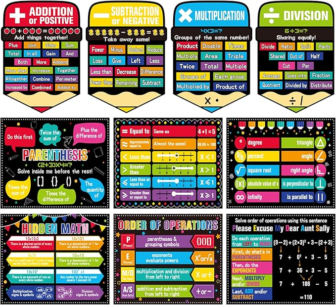 Math Posters for Middle School Educational Math Bulletin Board Decorations Classroom Keywords Mathematics Symbol Math Educational Poster for Teacher Paper Cutouts Elementary Classroom Must Have