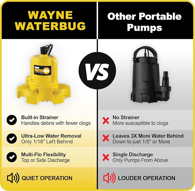 WAYNE - WaterBUG 1/6 HP 1350 GPH Submersible Pump with Multi-Flo Technology - Water Removal and Transfer Pump, Yellow