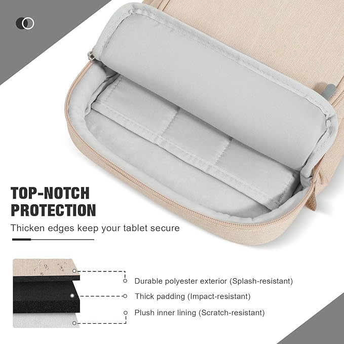 MoKo 9-11 Inch 360° Protective Tablet Sleeve Bag with Earphone Hole & Multi-Pockets, Fits New 11-inch iPad Air M4 2026 & iPadPro 11 M5,iPad A16,iPad10/5/4. 10.9,iPad9/8. 10.2,Tab S8/S9 11, Sand