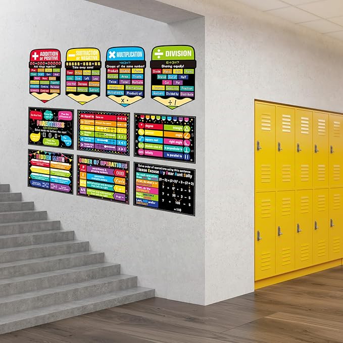 Math Posters for Middle School Educational Math Bulletin Board Decorations Classroom Keywords Mathematics Symbol Math Educational Poster for Teacher Paper Cutouts Elementary Classroom Must Have