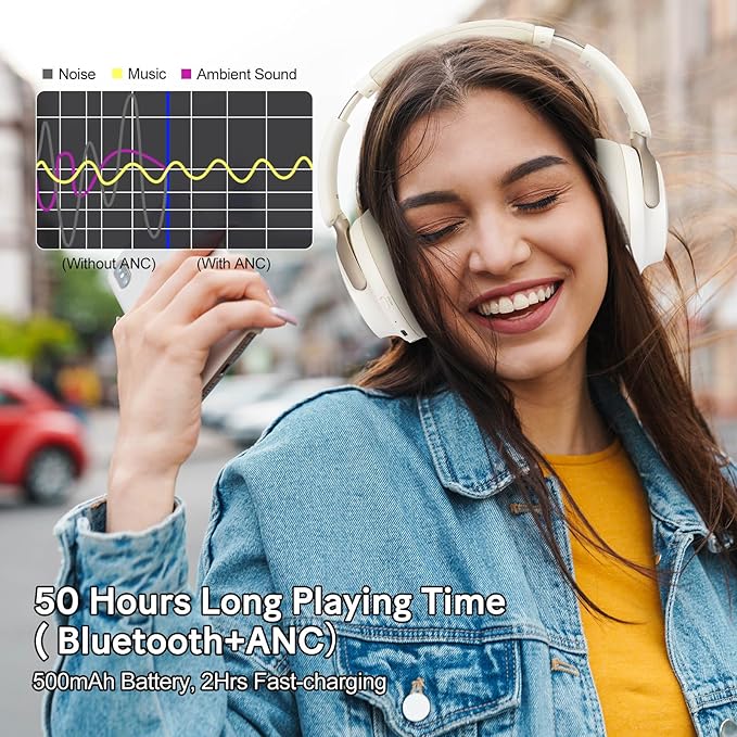 JOMILIN C5 Active Noise Cancelling Headphones, Wireless Over Ear Bluetooth Headphones, 3EQ Modes via Button, 60H Playtime Lightweight Folding Stereo Bass Headset with Mic, for Travel Home Beige White