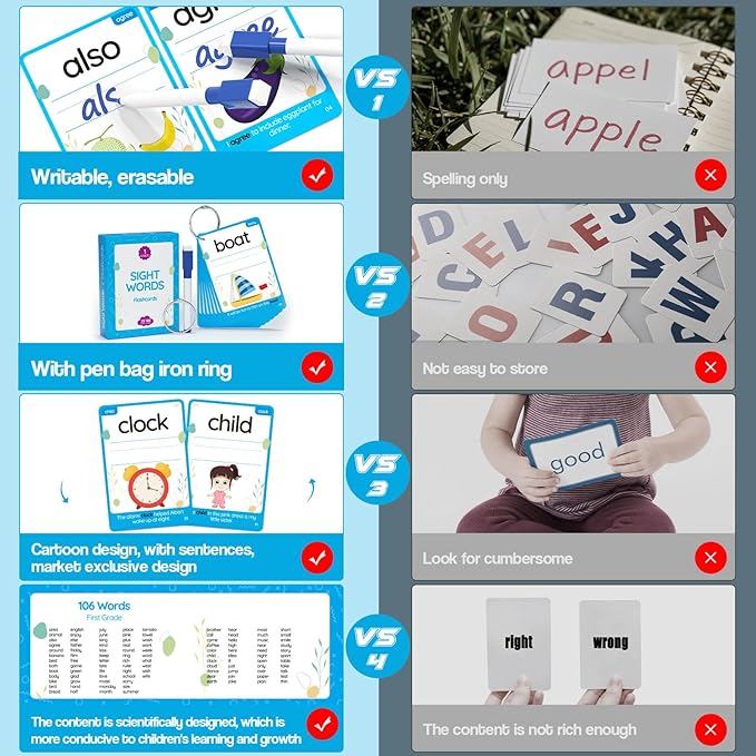 WJPC 55 Cards, 106PCS High Frequency First-Grade Sight Words Flash Cards, 1st Grade Phonics Learning Cards for 5,6,7,8 Years Ages Kids Boys, Girls Learn to Read, Write, Association, Sentence Making