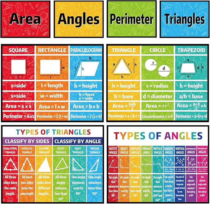 Math Bulletin Board Classroom Decor Posters for Sped Must Haves Math Poster for Elementary Middle High School Teacher Educational Mathematics Area Perimeter Geometry Math Keywords Banners Decorations