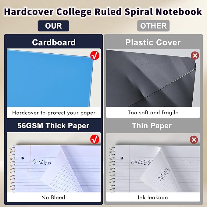 MUAHLIUB Spiral Notebook College Ruled Paper 8" x 10-1/2", 1 Subject Spiral Notebook, 3-Hole Punched Perforated Pages Ideal for School, Office, Writing, 95 Sheets Lined Journaling Notebook, Blue