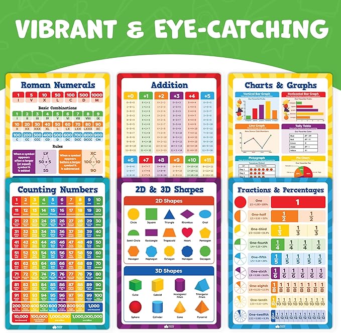 Momo & Nashi Multiplication Chart & Math Posters For Elementary School - 13pc Math Learning Posters For Kids Ages 3-5 6-10 - 16”x11” Educational Classroom Must Haves Elementary School Decor